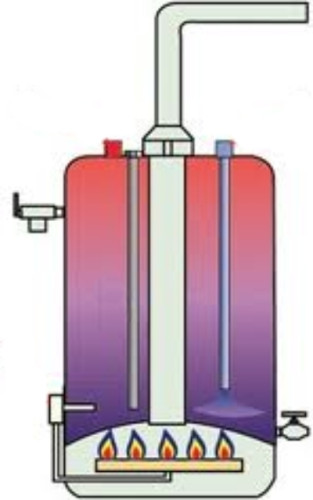 Газовый накопительный водонагреватель Ariston SGA 120 R