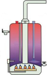 Газовый накопительный водонагреватель Ariston SGA 120 R