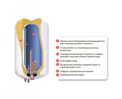 Электрический накопительный водонагреватель Atlantic OPro Slim PC 50