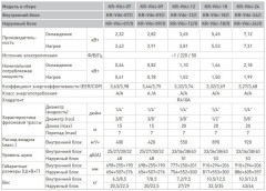 Сплит-система Kitano KRD-Viki-07
