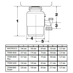 Измельчитель пищевых отходов Bort Titan 4000 91275769