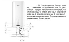 Электрический накопительный водонагреватель Thermex Double 100
